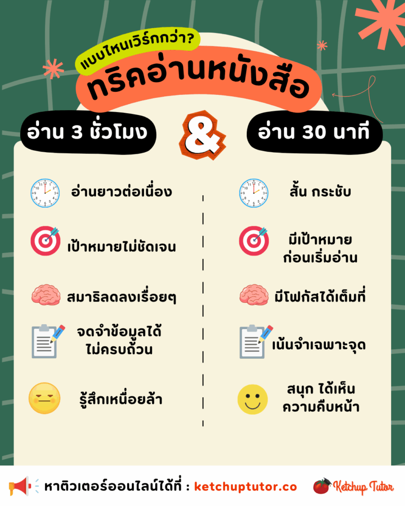 Study-Trick-3-Hours-of-Reading-vs-30-Minutes