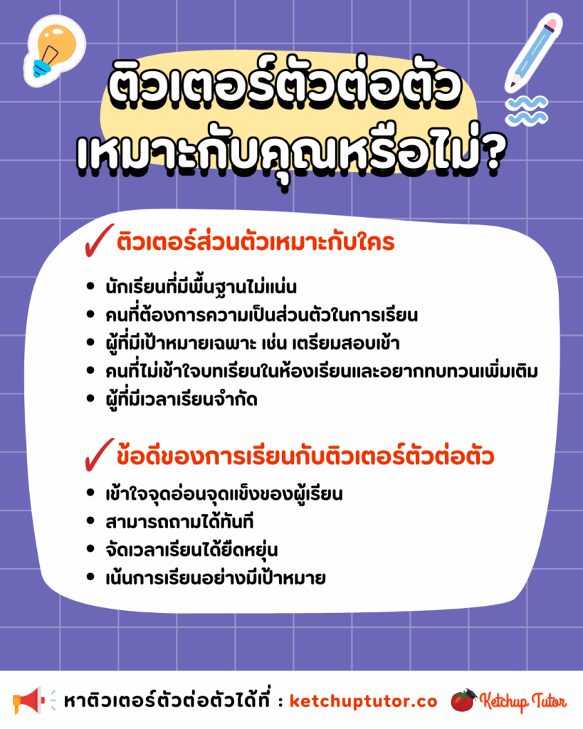 ติวเตอร์ตัวต่อตัว (Private Tutor) เหมาะกับคุณหรือไม่?