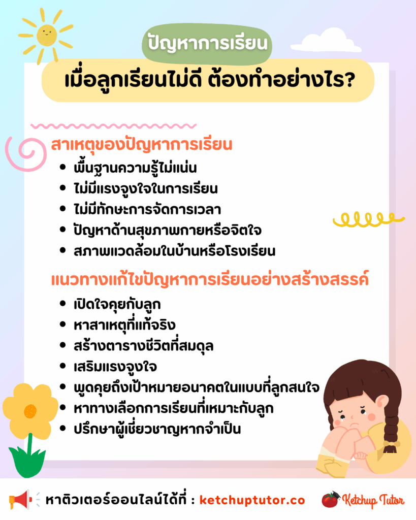 Learning Problem