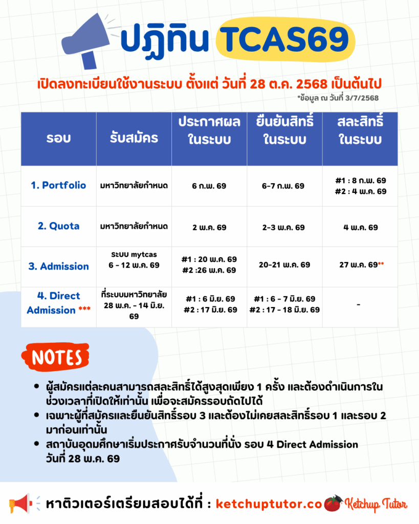 dek69-timeline-tgat-tpat-alevel