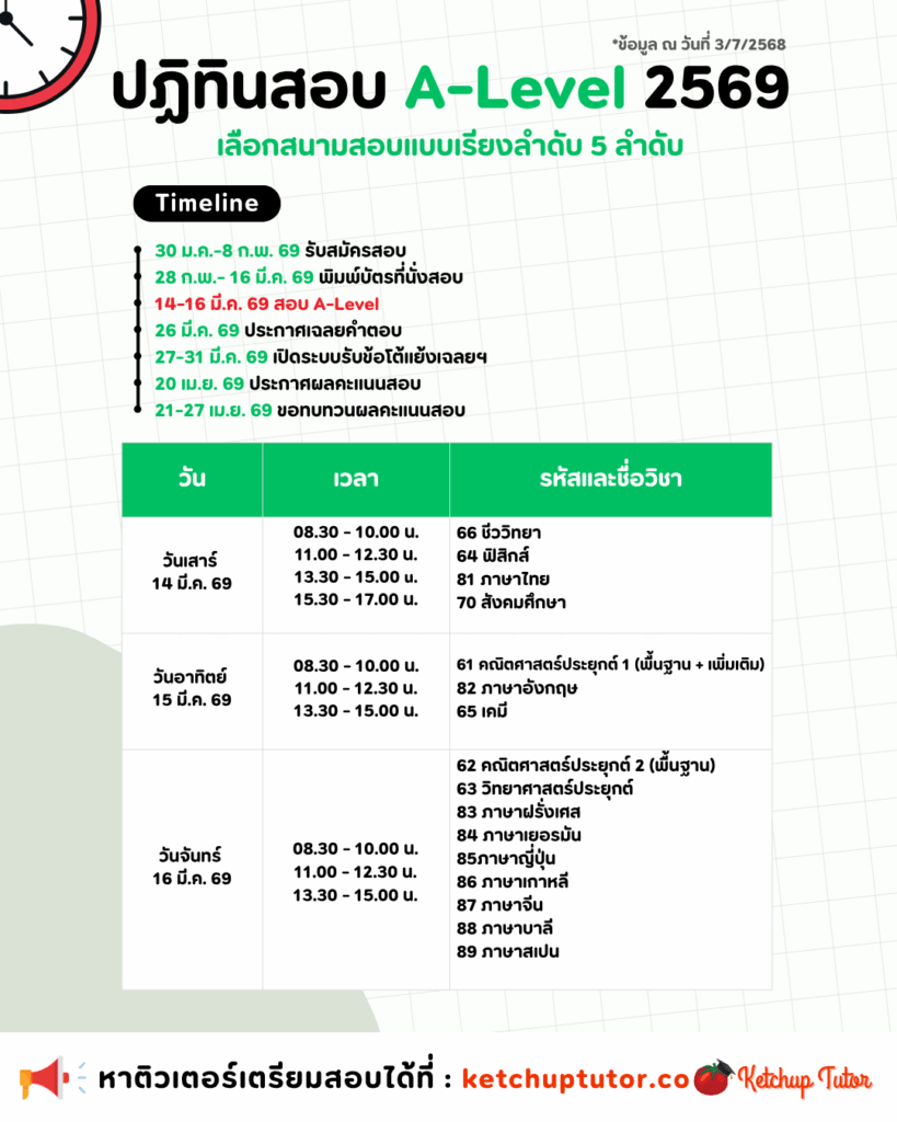 dek69-timeline-tgat-tpat-alevel
