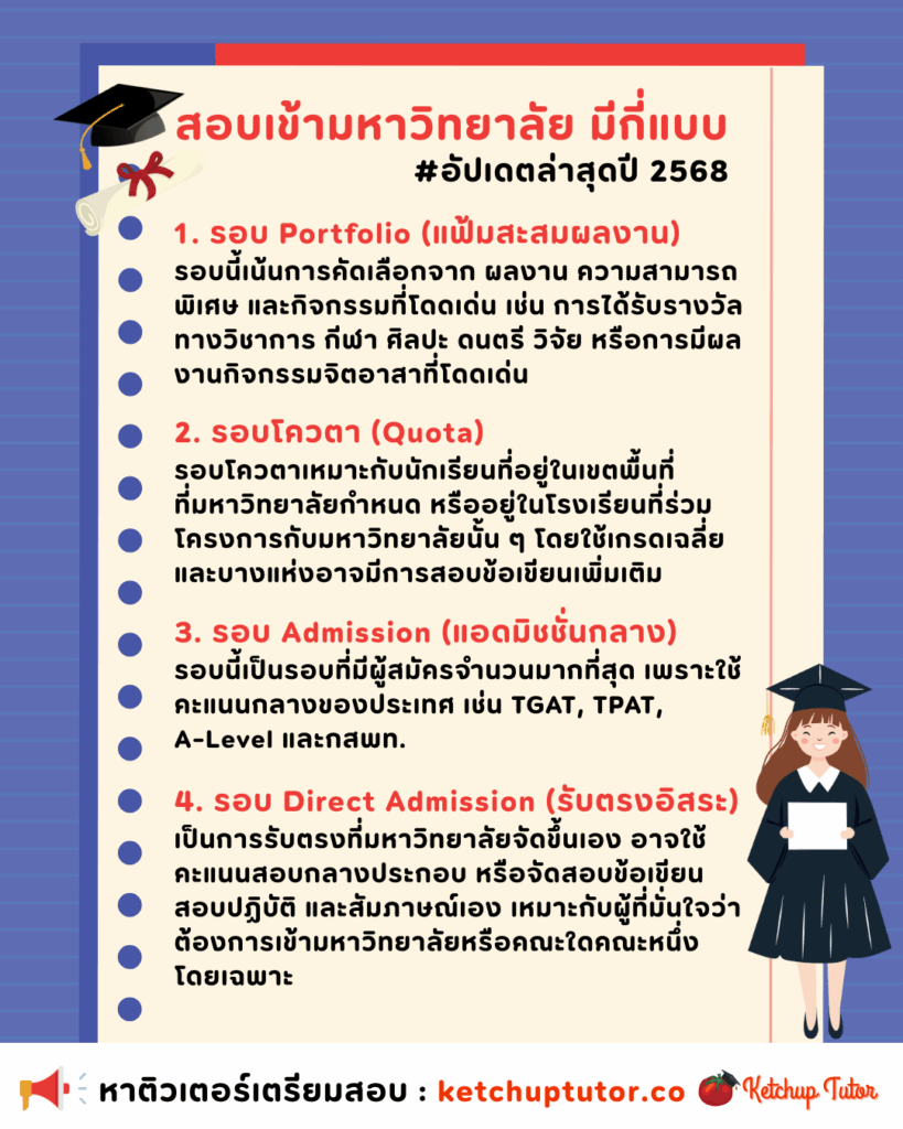 university-admission-tcas-2568-updates