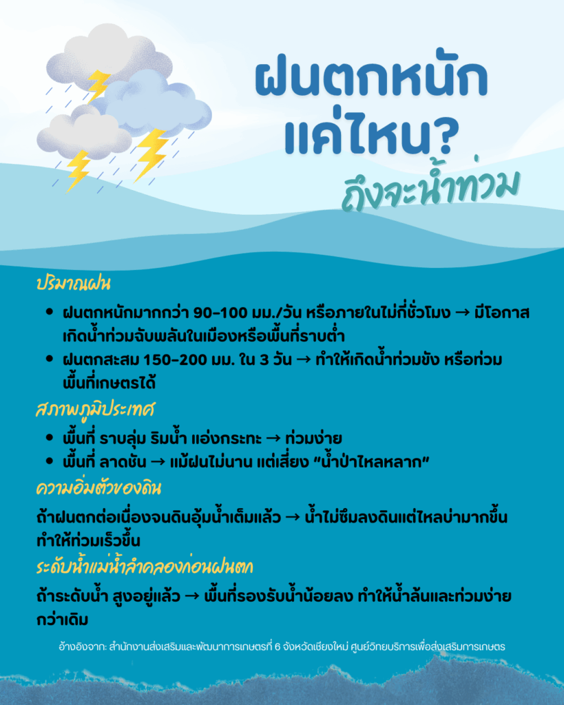 rainfall-flooding-factors