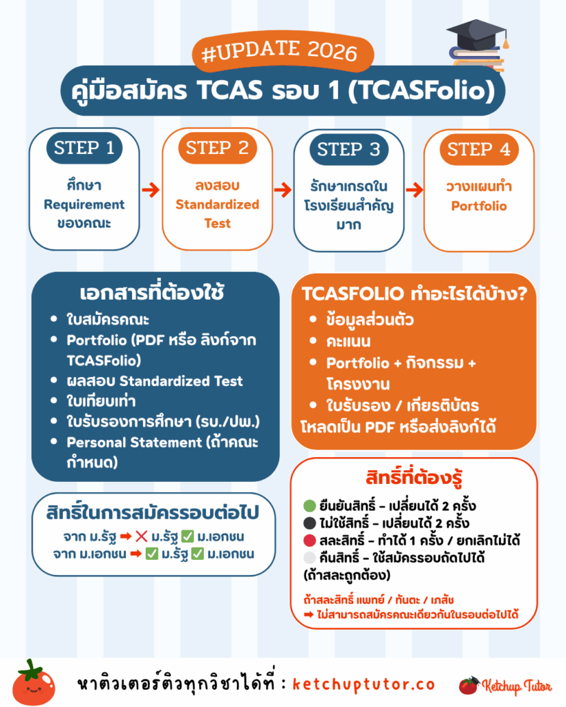 TCASFolio