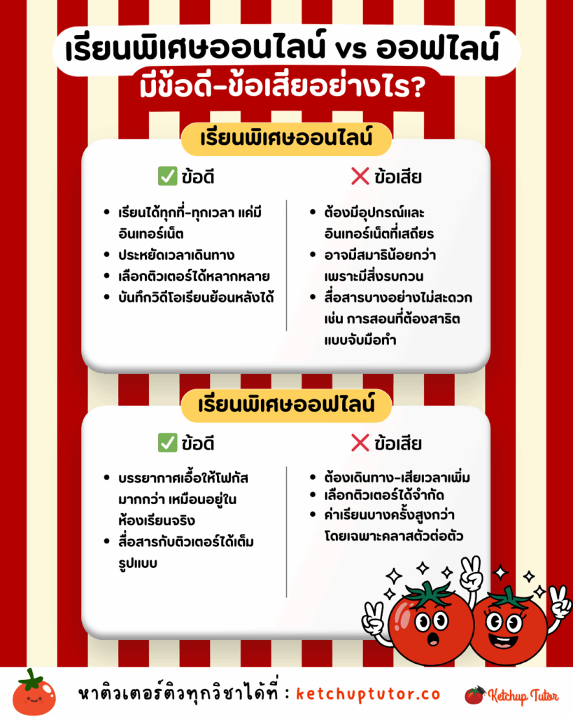 online-vs-offline-tutoring-pros-cons