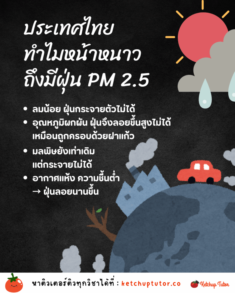 why-winter-has-high-pm25-levels