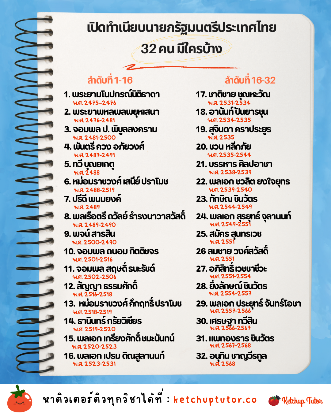 prime-ministers-of-thailand-32