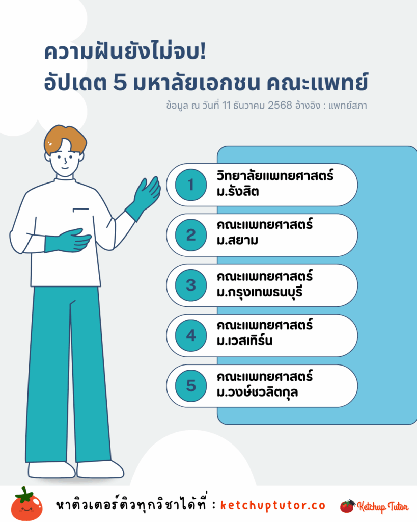 private-universities-medical-faculty