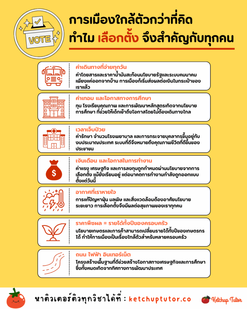 election-not-far-from-you