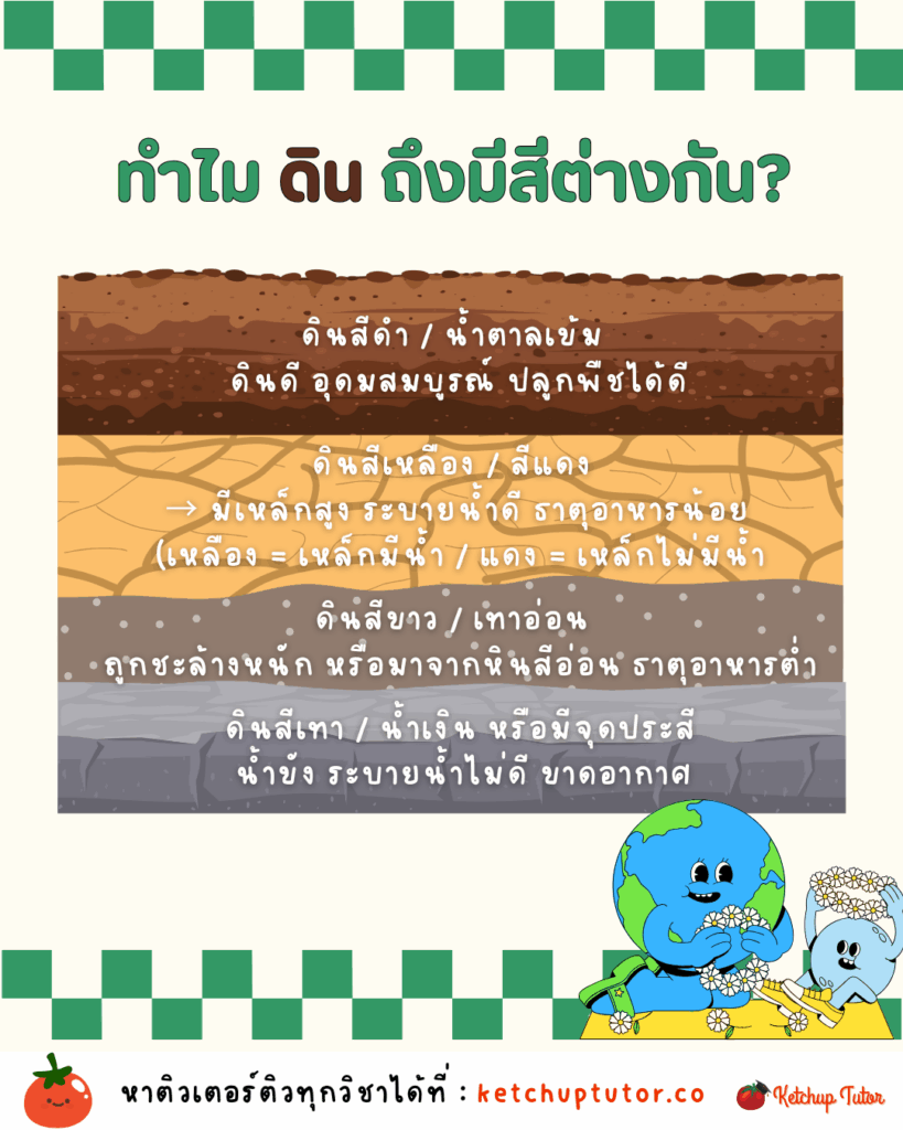 why-soil-has-different-colors