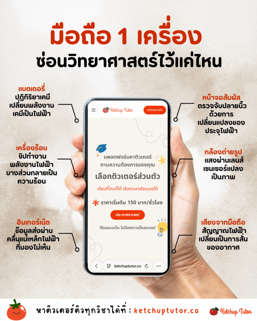 science-in-smartphone