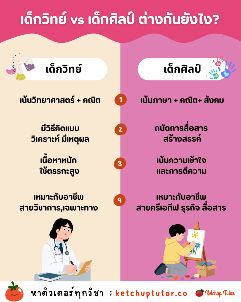 science-vs-arts-students