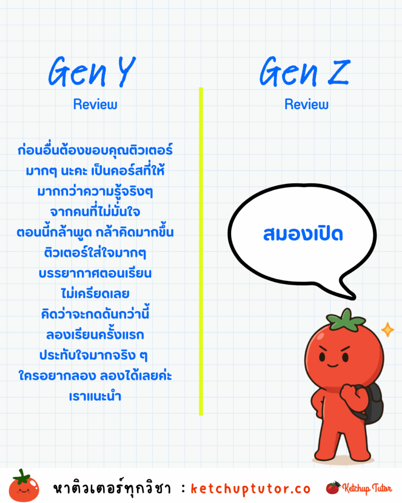 gen-y-vs-gen-z-review-language-difference