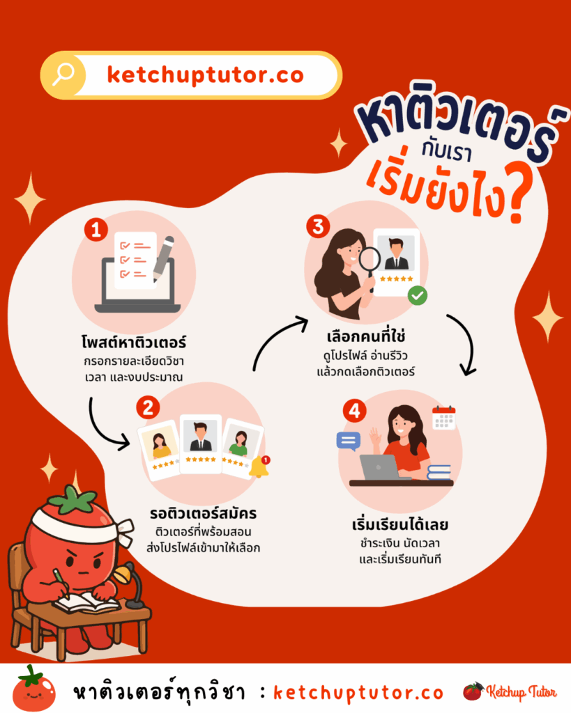 start-learning-with-ketchup-tutor