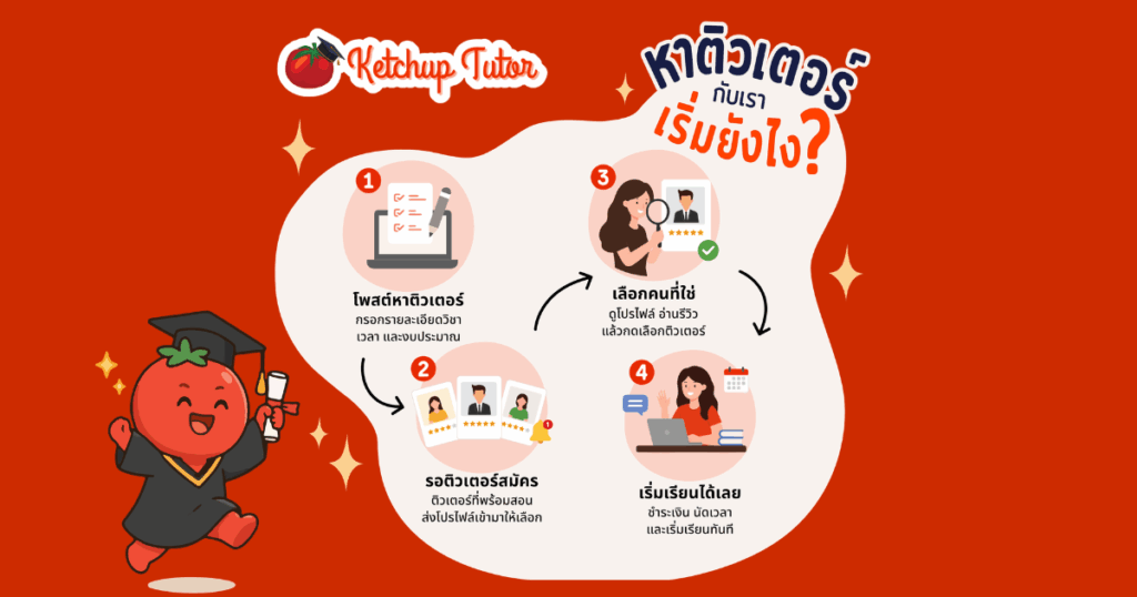 start-learning-with-ketchup-tutor